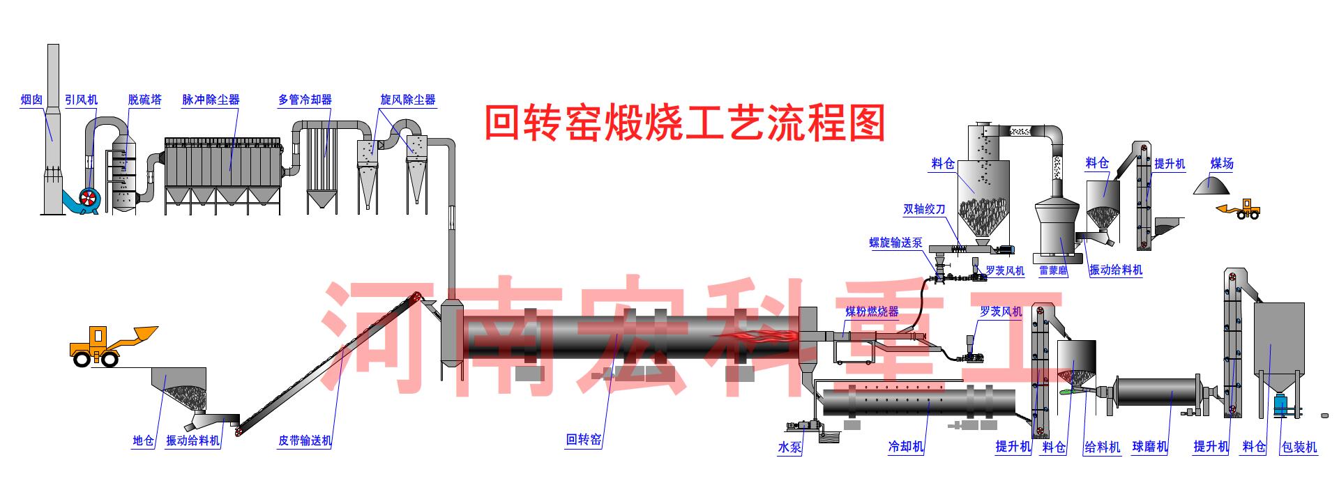 頁巖回轉(zhuǎn)窯工藝流程圖