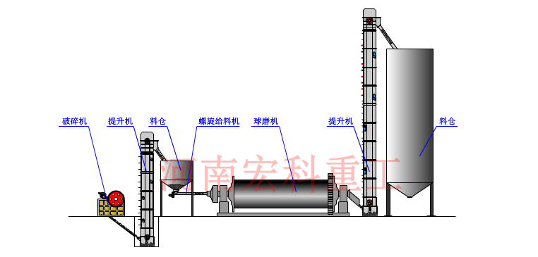  大型鐵礦球磨機設(shè)備工作原理